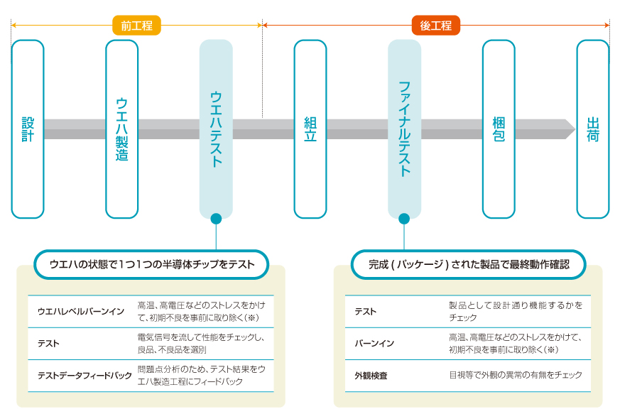 図