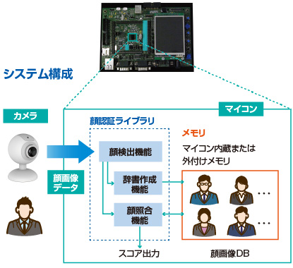 システム構成