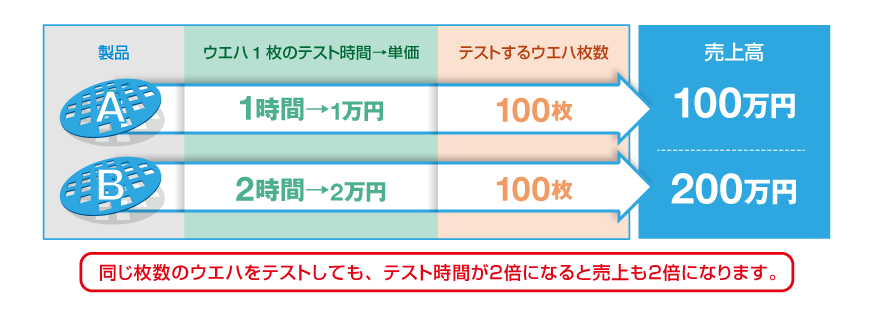 テスト価格の決まり方（イメージ）